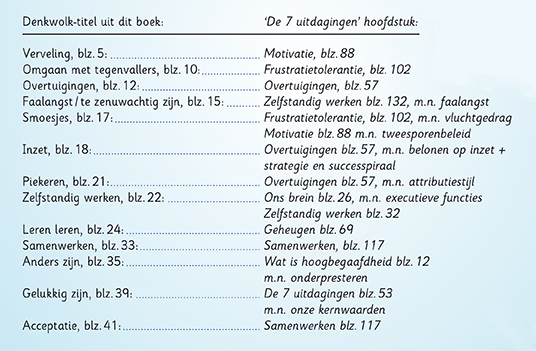 denkwolken-cheetahboek-7u_wb